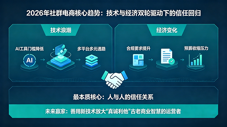2026年社群电商运营的5个新趋势：从流量红利到信任红利